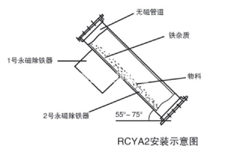 管道除铁器(图4)