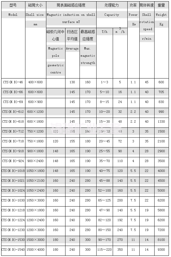 Wet permanent magnet machine(图4)