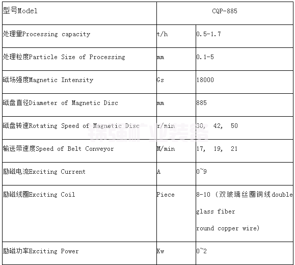 Single disk magnetic separator(图4)