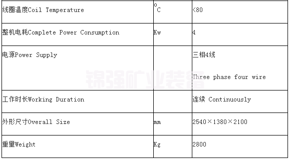 Single disk magnetic separator(图5)