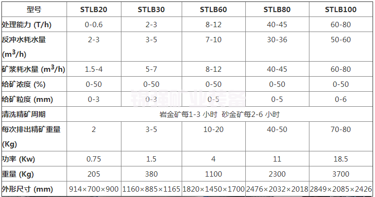 Centrifugal Gold Concentrator(图6)