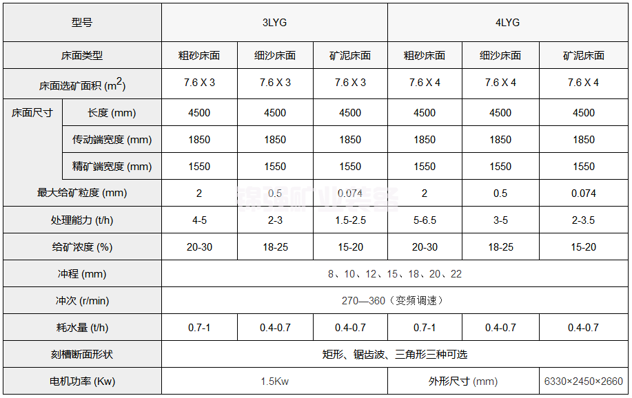 Multi layer shaking table(图4)
