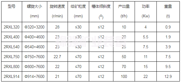 Spiral classifier(图5)