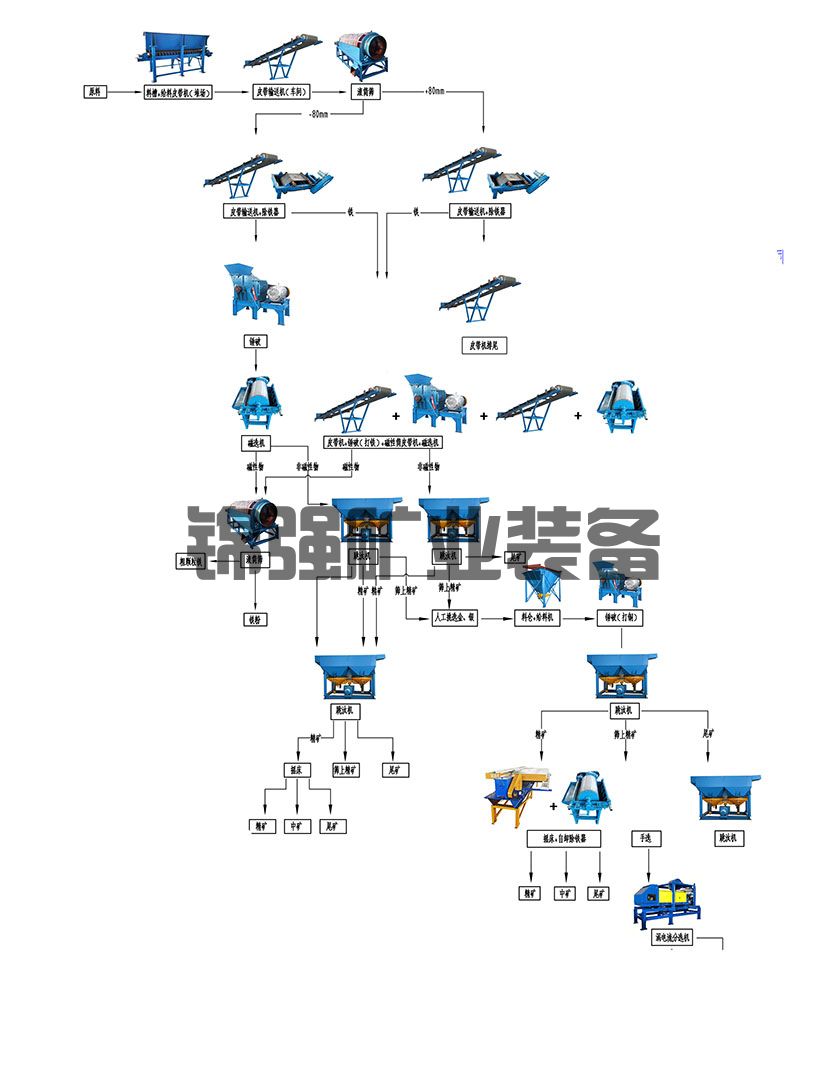 垃圾发电厂炉渣分选